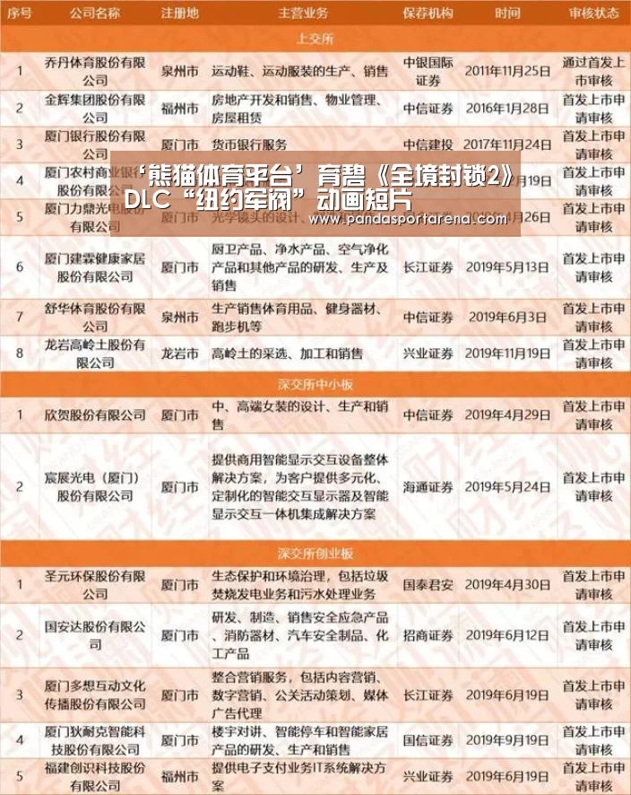‘熊猫体育平台’育碧《全境封锁2》DLC“纽约军阀”动画短片(图2) 熊猫体育